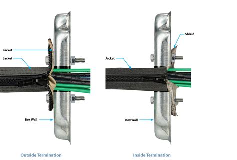 cable shield tied to ground